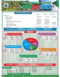 LAPORAN PERTANGGUNGJAWABAN 2025